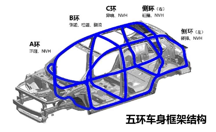 Home of the car
